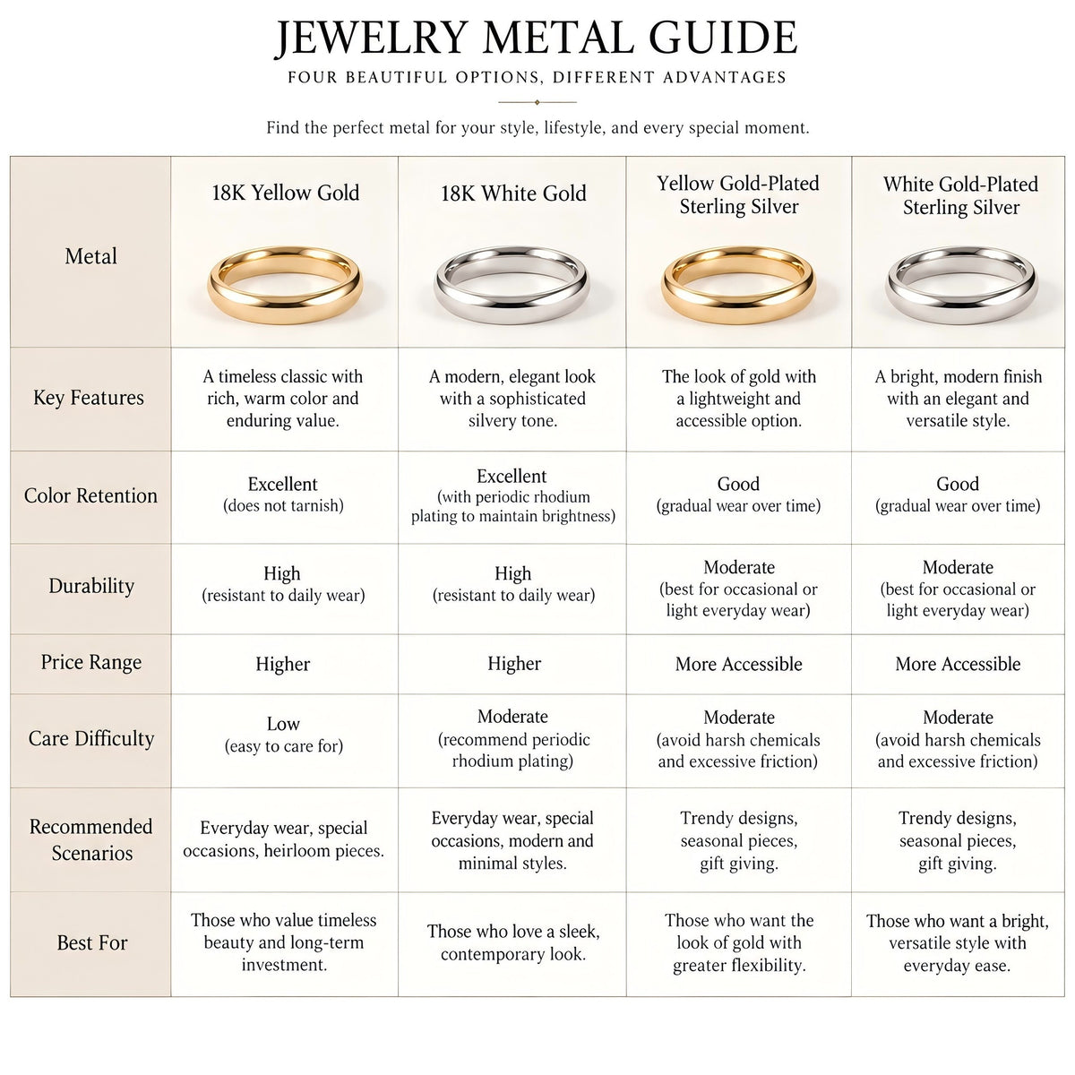 Custom Pearl Jewelry-CHOOSE YOUR METAL