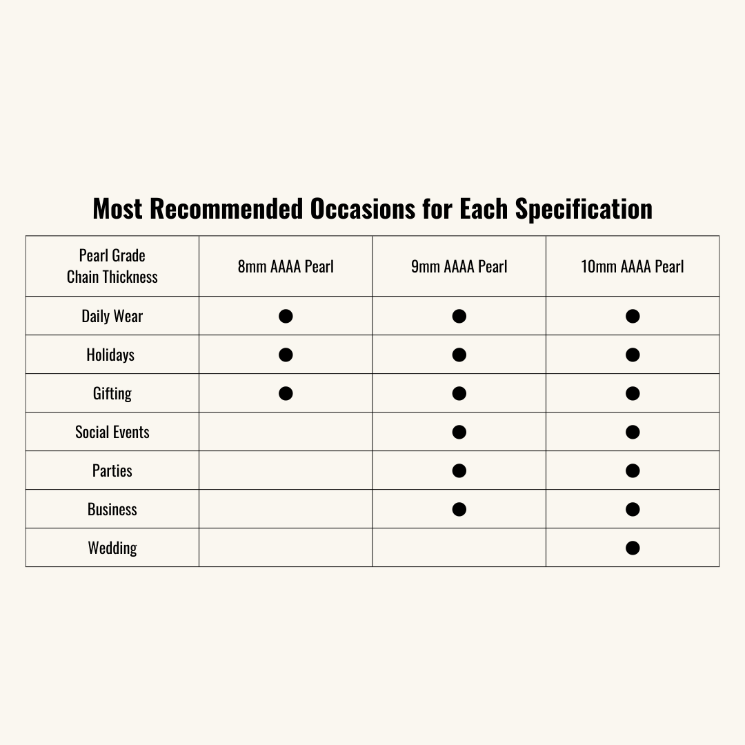 JESCOJES AAAA Pearl Pendant Necklace Specifications