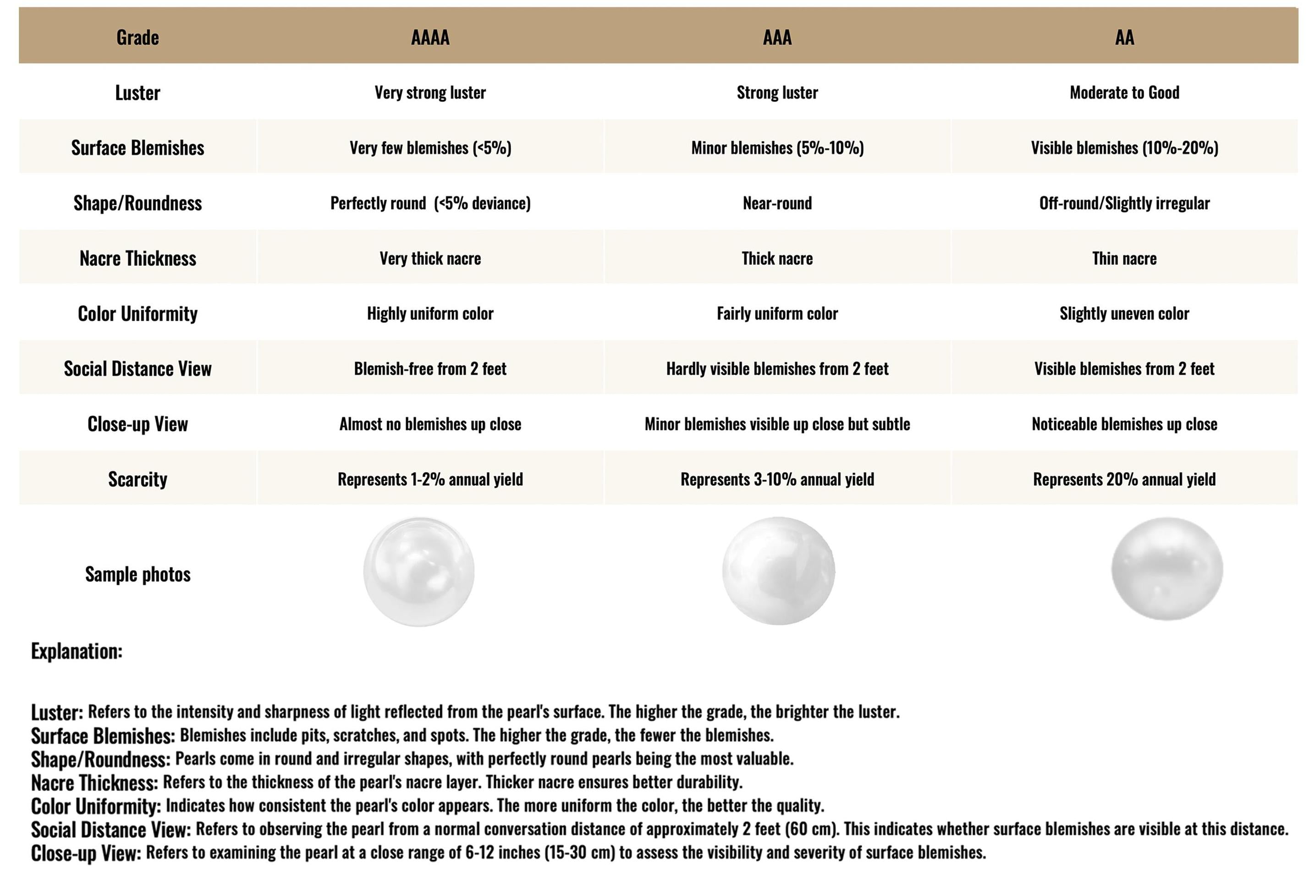 JESCOJES Pearl Grading