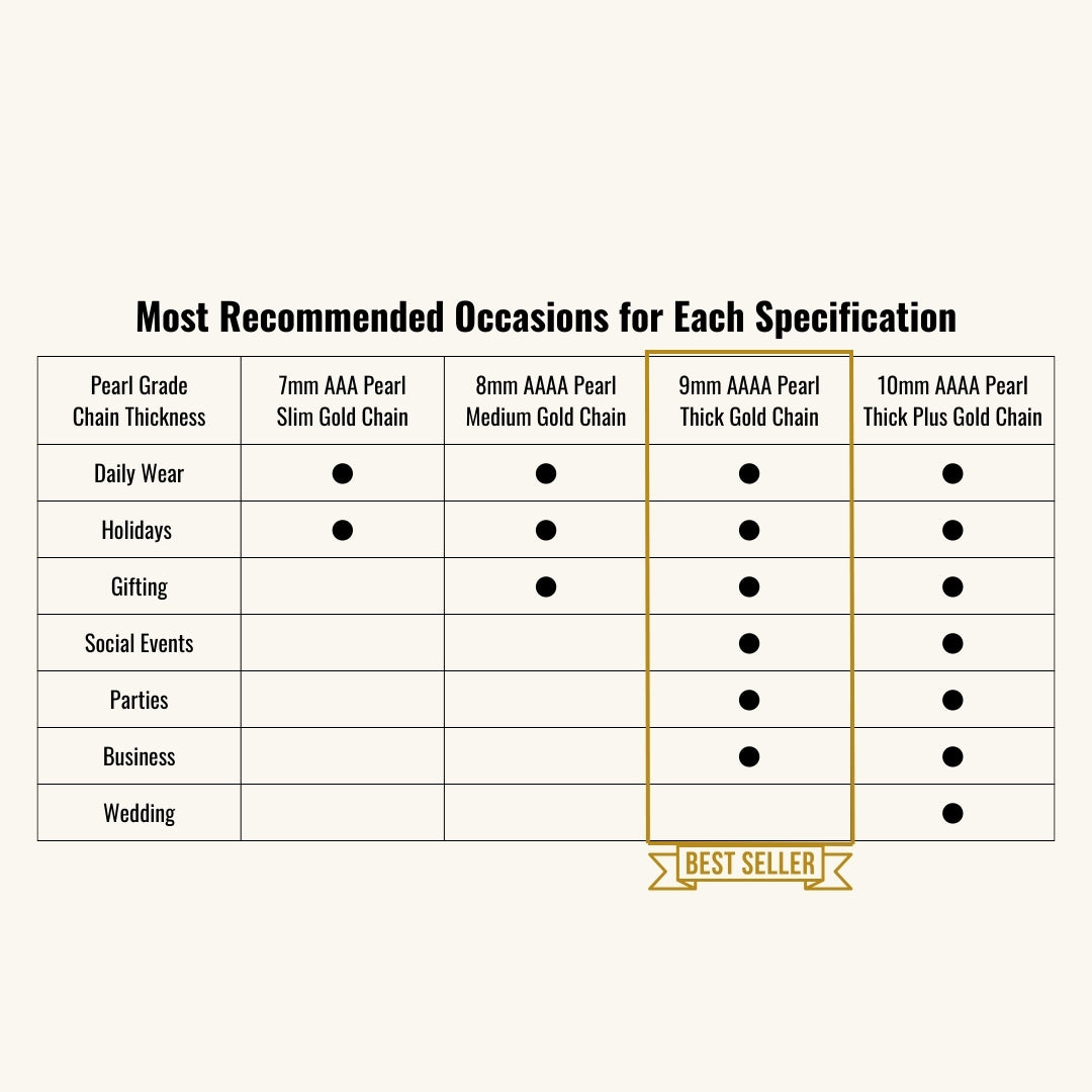 JESCOJES Shining 18K Gold Premium Pearl Pendant Necklace Most Recommended Occasions for Each Specification