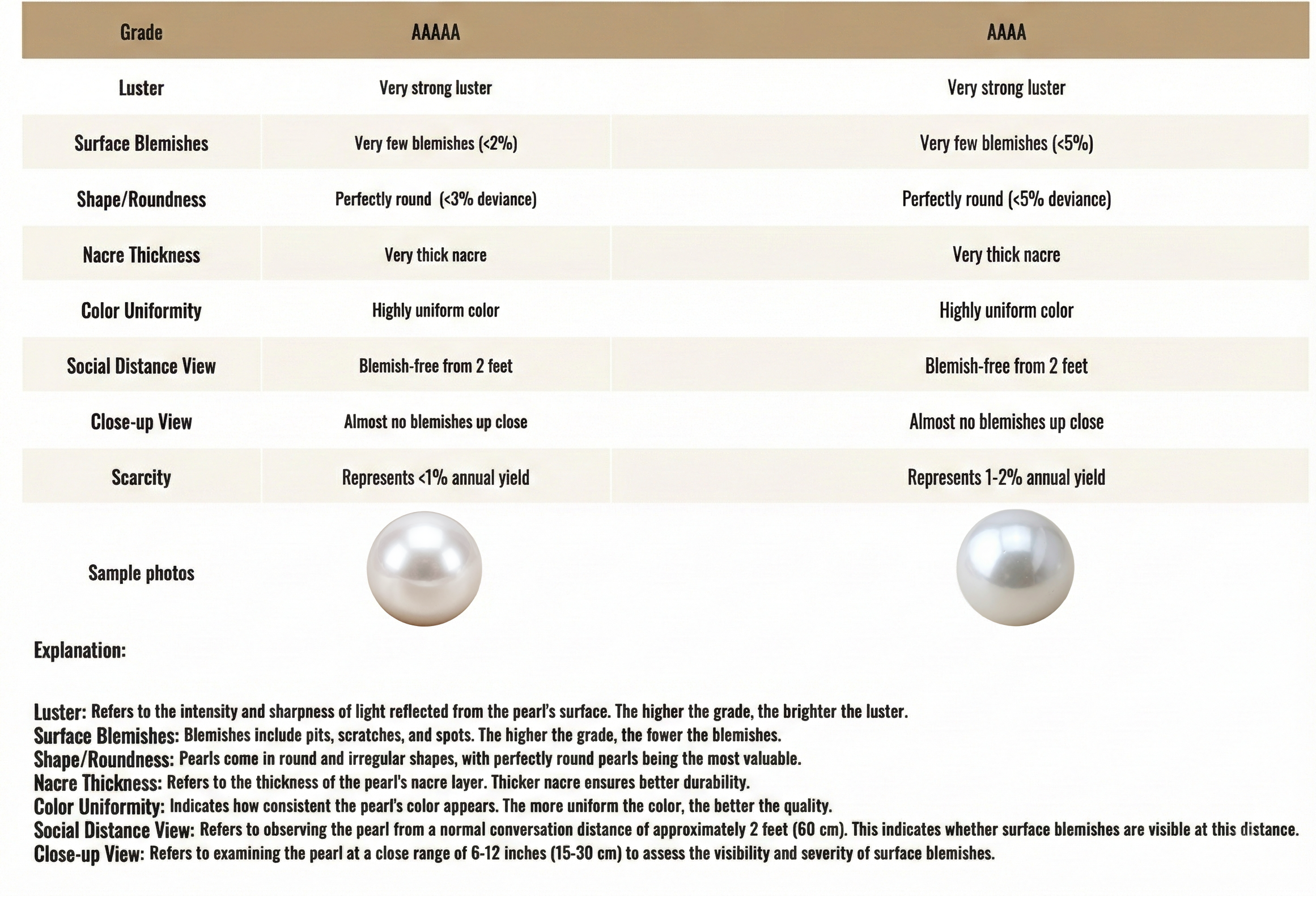 JESCOJES x CYYT Pearl Grading 5A&4A