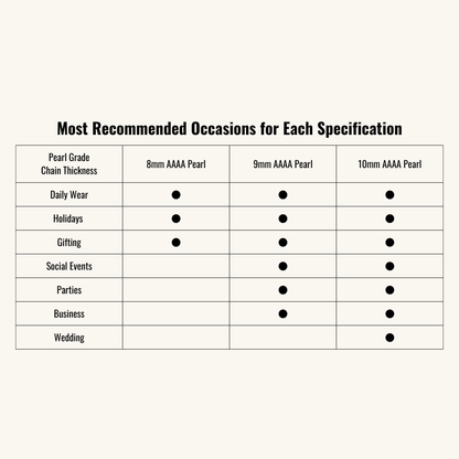 JESCOJES Elegant AAAA Pearl Pendant Necklace