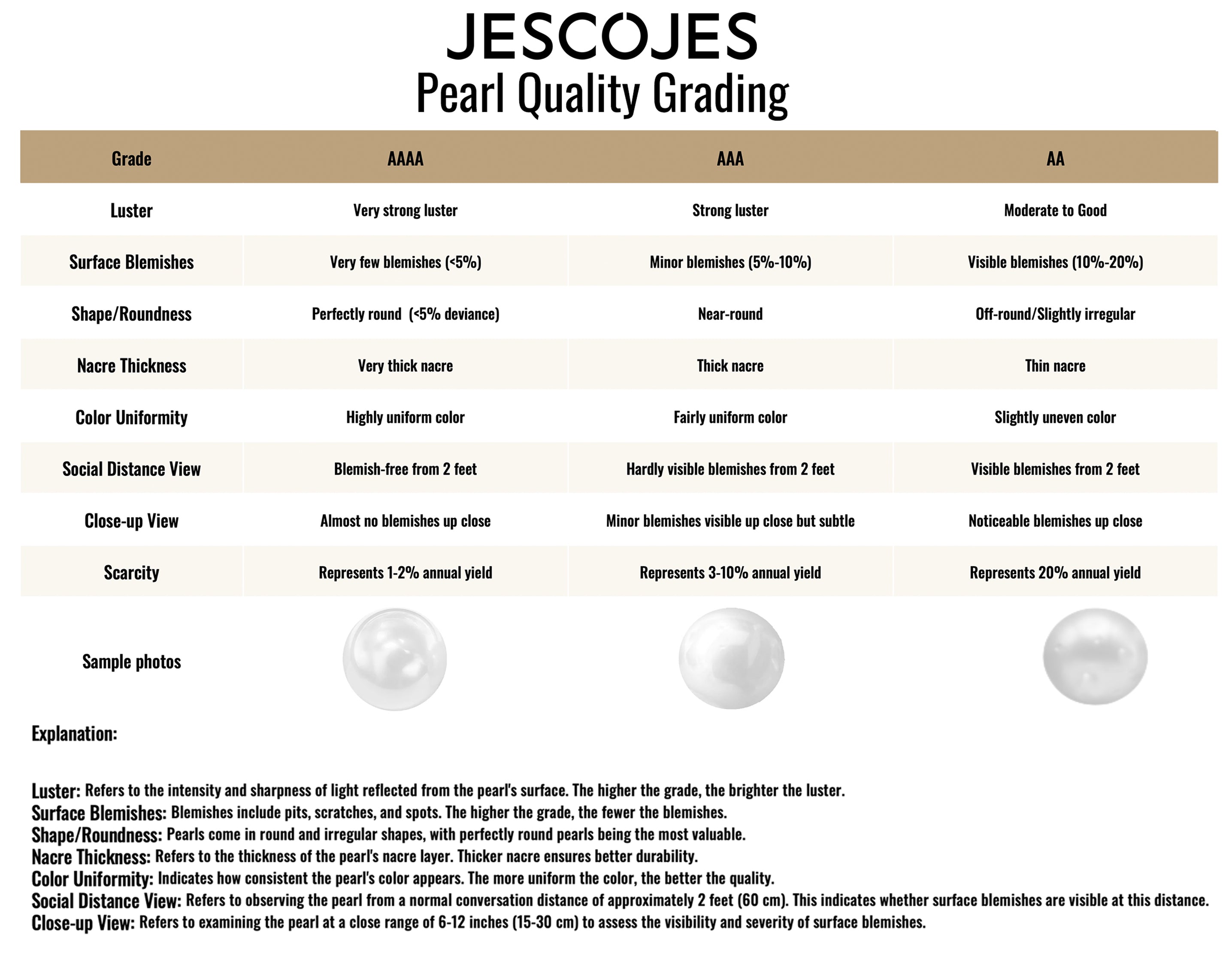 JESCOJES Pearl Grading